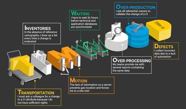 TIMWOOD seven wastes TIMWOOD seven wastes